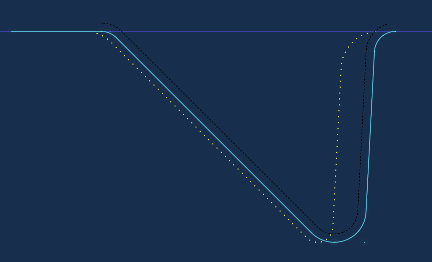 adaptive_finishing